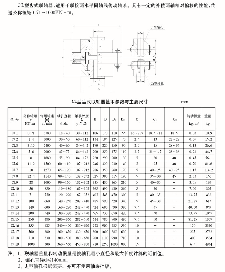 CL型齒式聯軸器