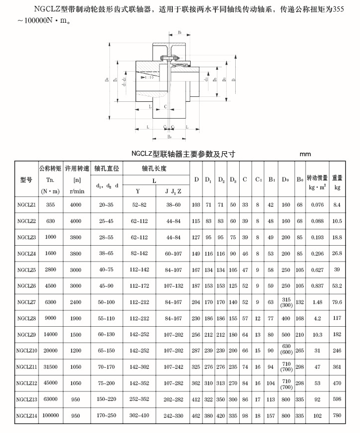 NGCLZ型鼓形齒式聯軸器