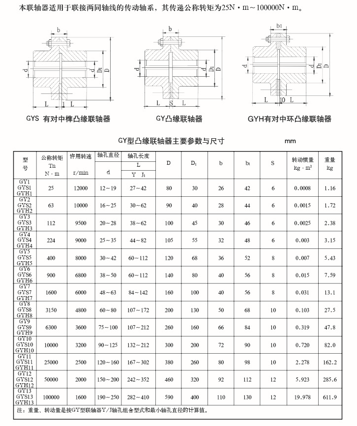 GY型凸緣聯軸器