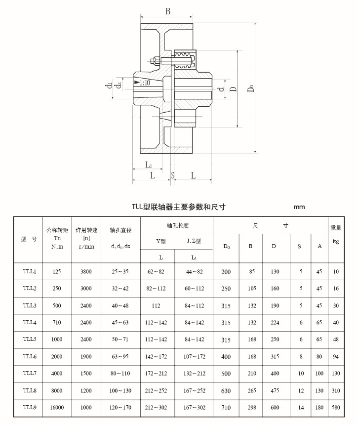 TLL型彈性套柱銷聯軸器