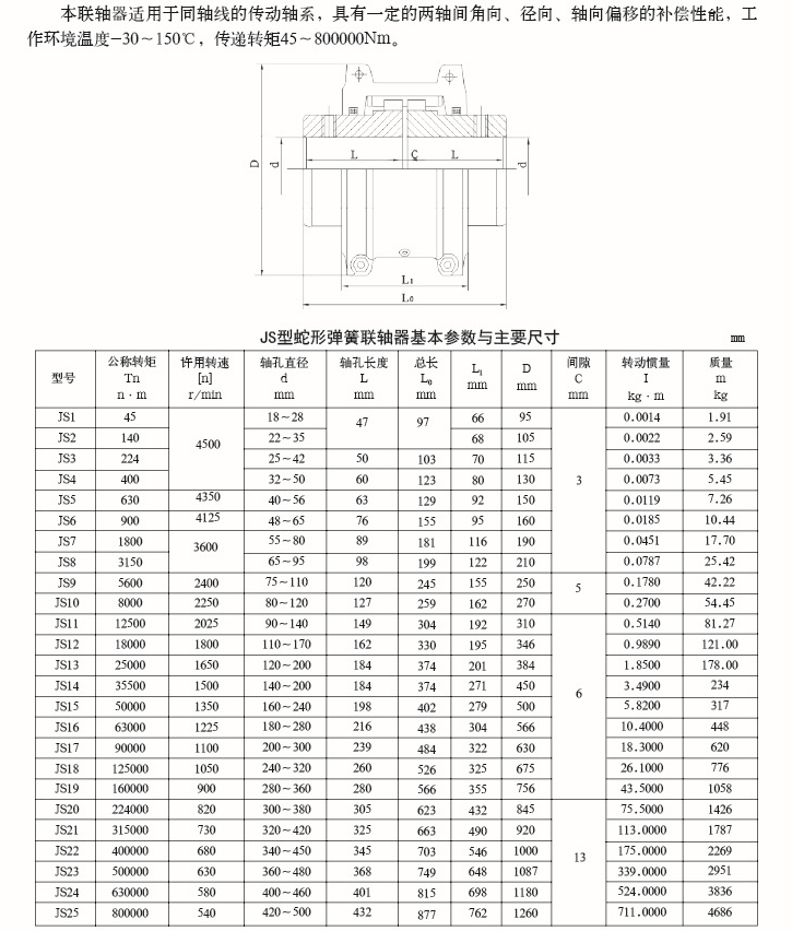 JS型蛇形彈簧聯軸器