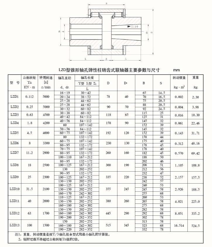 LZD型錐形孔用彈性柱銷(xiāo)齒式聯(lián)軸器